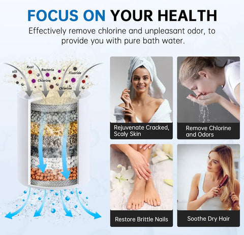 Diagram of filtered shower head benefits including chlorine removal with images showing rejuvenated skin and hair care