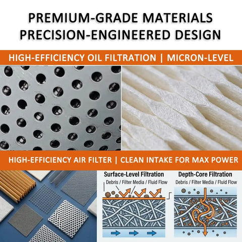 High-efficiency components of Premium Lmfqp Replacement Maintenance Filter Kit Oem 7295515 for Skid Steer and Track Loader.
