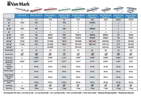 Van Mark metal brakes chart detailing pricing, series types, throat depth, warranty, and specifications.