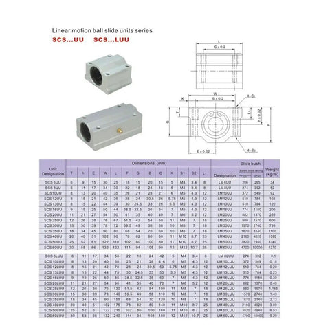 Linear Bearing Slider Set SCS6UU To SCS16UU For CNC And 3D Printer Builds Includes Two SCS8UU Bearings For Ultra Smooth Motion And DIY Friendly Precision Machine Upgrades. technical size chart and aluminum linear bearing blocks for CNC and 3D printer motion