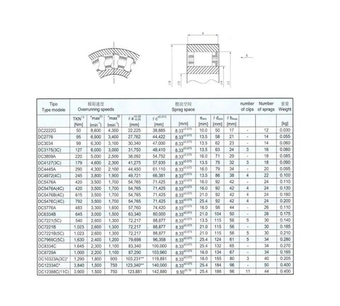 Heavy Duty One Way Clutch Needle Roller Bearing Set Featuring DC3809A Measurements 38 By 54 By 16 Mm specifications chart