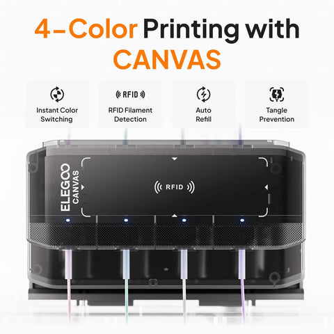 Top Shelf Multicolor 3D Printer Featuring Four Color Canvas Tech with RFID filament detection and auto refill functionality.