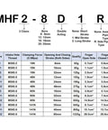 MHF Series specifications for Heavy Duty Low Profile Air Cylinder And Parallel Gripper Compatible With Mhf Series Systems.