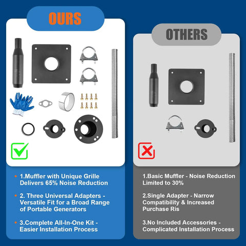 Ultra Quiet Generator Exhaust Silencer Extension Kit With Three Fitting Adapters And Insulated Wall Mount Plate showcases components for easy installation.