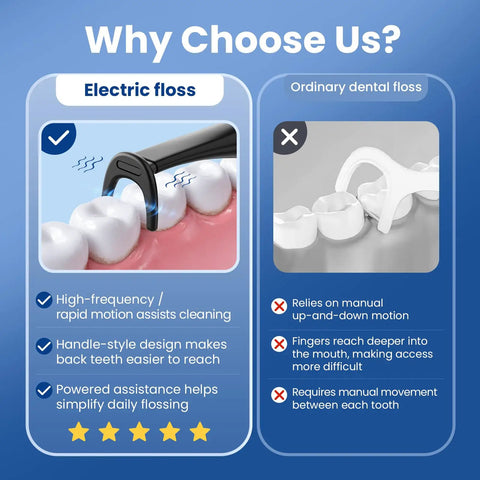 Comparison of Portable Rechargeable Electric Water Flosser With Three Adjustable Cleansing Modes and ordinary dental floss.