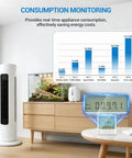 Smart Wireless Timer Outlet Expandable To 19 Plugs Plug And Play Scheduling Live Energy Tracker showing consumption data with appliances.