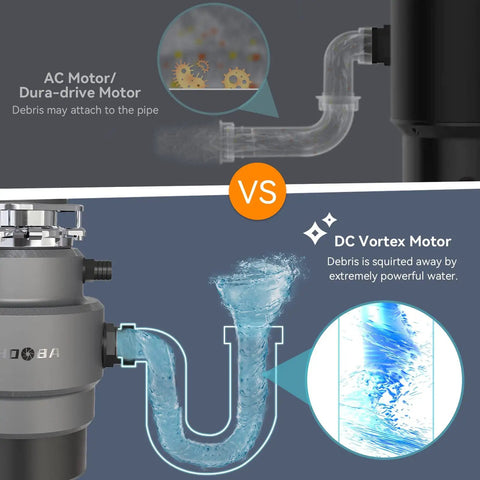 Comparison of AC motor and DC vortex motor in Three Quarter Horsepower Continuous Feed Garbage Disposal With Whisper Quiet Operation Easy Clean Splash Guard Odor Resistant Design Food Waste Grinder Includes Power Cord.