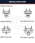 Installation guide diagram showing load positions for press fit on inner and outer rings for bearings.