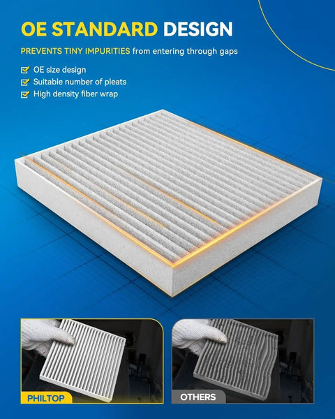 True HEPA Cabin Air Filter CF12058 Fits Hyundai Elantra Kia Forte Rio 2017 To 2024 with optimized pleat design and fiber wrap.