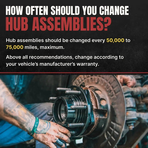 How Often Should You Change Hub Assemblies graphic showing hands working on a vehicle's wheel hub assembly repair.
