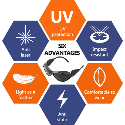 High End Red Light Therapy Goggles for Laser and Infrared Eye Safety with Side Shields and Brow Cover to Block LED Radiation and Keep Your Peepers Fresh so That Healthy Glow Vibe Keeps Rolling with six advantages listed.