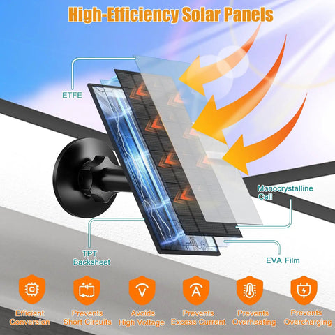 Slick 4W Solar Panel For Outdoor Security Cameras With Usb C And Micro Usb Inputs Two Pack Black mounted on a wall showing layers.