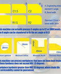 Pneumatic chamfering tool infographic with yellow blocks labeled C1–C2 and R1–R2 for bevels and dimensions, blue text.