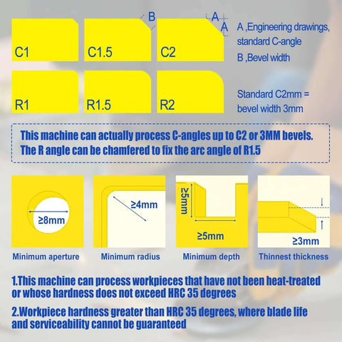 Pneumatic chamfering tool infographic with yellow blocks labeled C1–C2 and R1–R2 for bevels and dimensions, blue text.