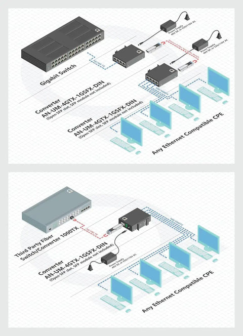Network setup diagram with Plug And Play Open SFP Slot DIN Rail Gigabit Ethernet Switch and connected devices
