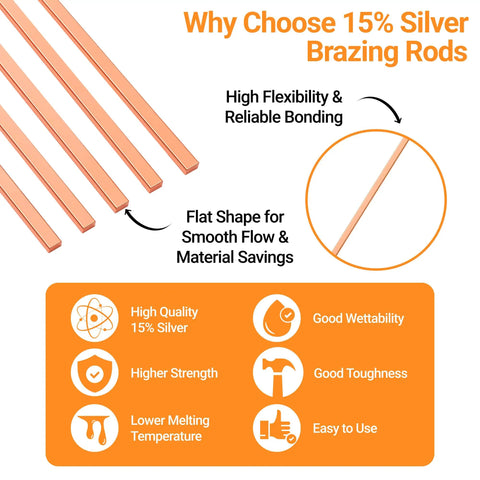No Nonsense 15 Percent Silver Brazing Rods With Phos Copper Fluxless Alloy For Heavy Duty Hvac And Refrigeration Copper Pipe Joining 10 Piece Set Pro Grade flat rods showing flexibility and material savings.