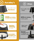 Comparison of Two Pack LED Cordless Table Lamps With Rechargeable 5500mAh Battery and others, showing material, battery, dimming, and charging port features.