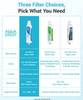 Image of AquaCrest water filter options, highlighting car wash, garden hose, and RV inline filter choices for effective use.