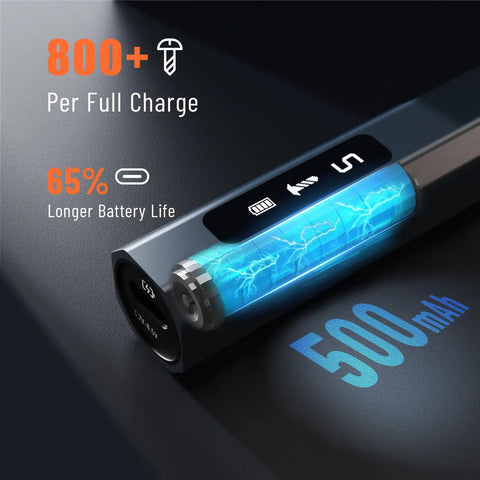 Close-up of battery life display on Straight Up Dependable Cordless Electric Screwdriver, showing 500mAh and 65% longer battery output.