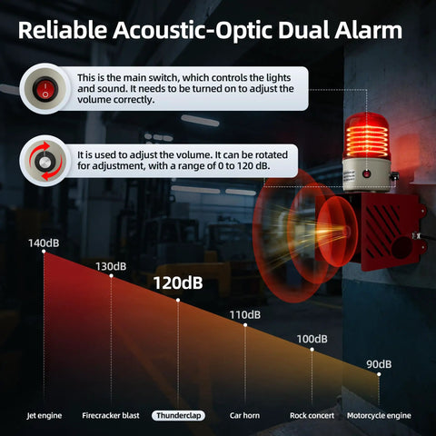 Detailed view of the Rock Solid Heavy Duty Plug In Security Alarm With Blinding Led Strobe And Loud As Heck 120 Decibel Siren IP55, showing volume controls.