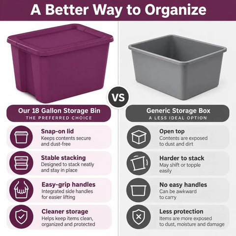 Comparison image of Top Shelf 18 Gallon Storage Bin With No Sweat Snap On Lid Hella Spacious Stackable Tote vs generic storage box.