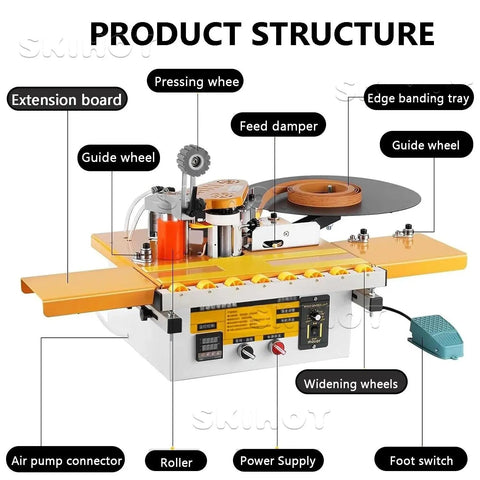 Automatic Edge Bander Portable Edge Banding Machine With 1000ml Glue Capacity Dual Side Gluing Auto Tape Breaking diagram