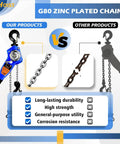 Comparison of Beefy Heavy Duty Lever Chain Hoist 1650 Lbs Capacity with G80 zinc plated chain vs other products