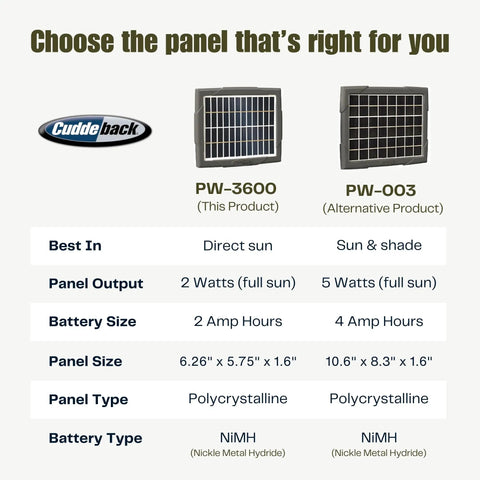 CuddeLink PW-3600 solar panel specs for Keep Your Trail Cams Rolling Smooth All Season Long With This Top Rated Heavy Duty Solar Power Bank For CuddeLink And Tracks Two Pack Wildlife Monitoring Setup.