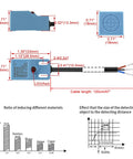 Square Inductive Proximity Sensor Switch Non Shield Type SN04-N Detection Distance 5mm 10-30V DC 200mA NPN Normally Open