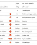 Specifications table for Top Tier Workhorse Wheeled Scissor Lift And All Terrain Hydraulic Platform detailing load and dimensions.