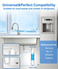 Slick Inline Water Filter With Quick Connect Fittings For Refrigerator And Ice Maker Two Pack installed above kitchen sink.