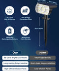Diagram of Outdoor Solar Lights IP68 Waterproof With 56 LEDs Dusk To Dawn 3 Brightness Modes detailing features and sizes