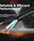 Close-up of Heavy Duty 30 Ft 16 AWG SOOW Cable With Hella Flexible Conductors showcasing copper wiring and insulation.