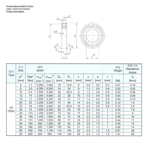 Top Shelf One Way Clutch Bearing Featuring A Roller Type Backstop Design For AS12 And NSS12 Assemblies dimensions and specifications chart.