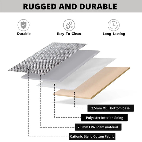 Layers of materials in Tough As Nails Heavy Duty Fabric Storage Bins With Reinforced Metal Frame And Faux Leather Handles, Large Closet Organizers.