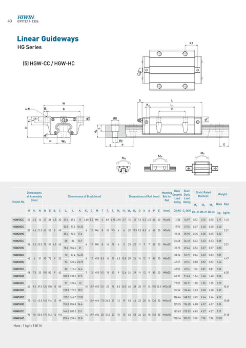 Technical drawing of Self Aligning Linear Guide HGW15 Carriage Rail for CNC machines and 3D printers, detailing dimensions.