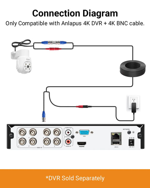 Connection diagram for Hardcore 4K Pan Tilt Wired Security Camera Add On for Anlapus 4K DVR system.