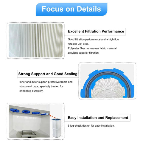 Details of Pro Grade Cartridge Filters For Powder Coating And Dust Collection, highlighting filtration performance and installation.