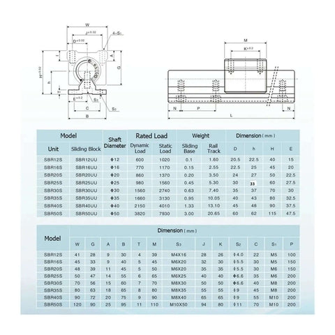High Precision SBR12 Linear Guide Rail Kit With 600mm Or 800mm Smooth Motion Rails And Four Bearing Blocks For DIY CNC Or Router Builds That Run Like A Dream. SBR12 size chart
