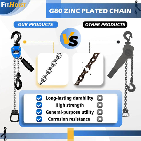 Comparison of Beefy Mini Chain Hoist G80 zinc plated chain with competitor's chain and hoist features checklist
