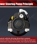 Top Tier Performance Replacement Power Steering Pump Assembly With Pulley Cross Reference 9L3Z3A674C 9L3Z3A674RM front view showing construction and design details.