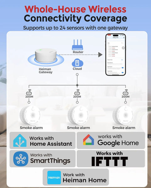 Whole-House Wireless Connectivity Coverage illustration for Wireless Smart Smoke Detector 3 Pack Interconnected Fire Alarm System.