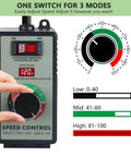 AC Motor Speed Controller 120V 15A Max with LED display and speed control dial, showing voltage readout and overload protection features.