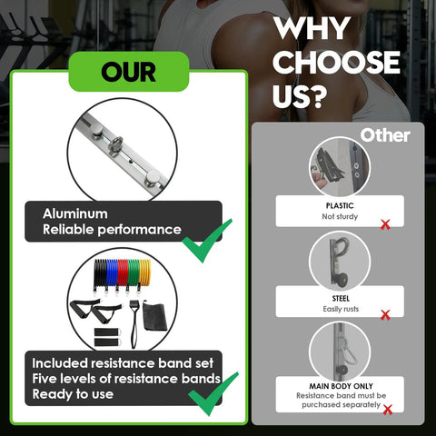 Image comparing heavy duty aluminum anchor mount for wall mounted resistance bands with features like reliable performance and included band set.