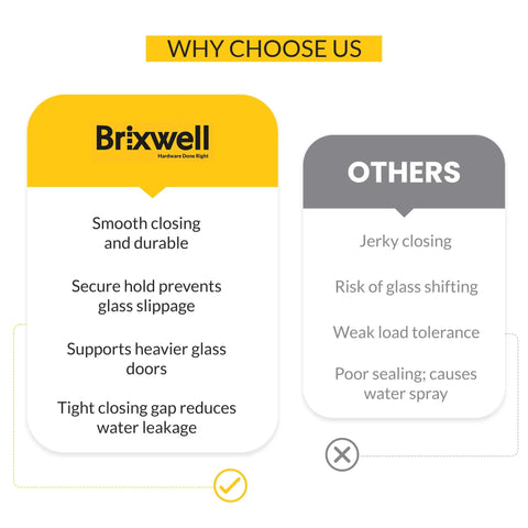 Comparison chart highlighting advantages of Brixwell over others for smooth closing and water leakage prevention.