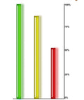 Chart showing filtration efficiency comparing EnviroCare, Original Manufacturer, and Other Replacement Brands