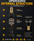 Upgraded internal structure assembly sequence for Built Damn Tough M3 Through M12 Rivet Nut Tool Kit features GCR15 components.