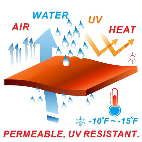 Diagram showing water, air, and UV resistance features of 10 By 13 Foot White Sun Shade Sail Rectangle Canopy Awning Fabric Cloth.