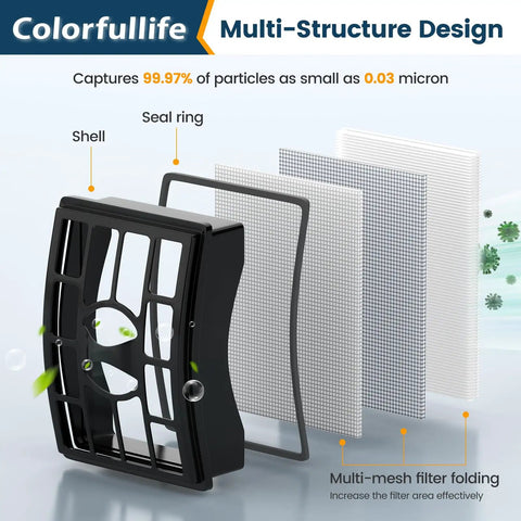 Multi-structure design of Shark Rotator Pro Lift Away NV500 Series Replacement Filter showing filter layers and structure.