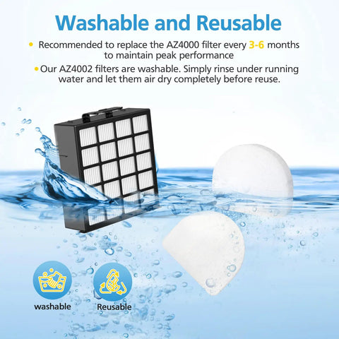 Replacement Filter Set for POWERDETECT Upright Vacuums AZ4002 AZ4000 AZ4000C AZ4002W showing washable HEPA, foam filters